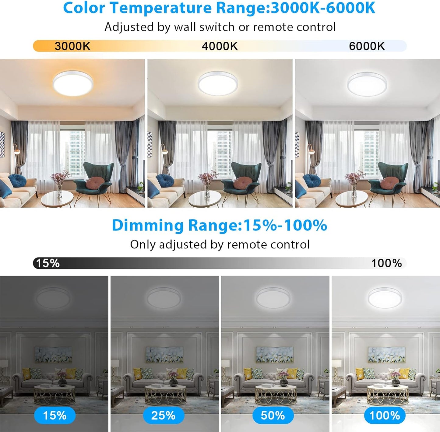 Dimmable Ceiling Light with Remote Control, 8.7Inch 18W 3000K-6000K Light Color Adjustable, Round LED Flush Mount Ceiling Lamp, White Flat Panel Light for Dining Room, Bedroom, Kitchen,Wired